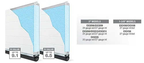 Cutaway of Clopay commercial insulated door sections with R-values
