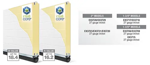 Cutaway of Clopay Extreme Series insulated door sections with R-values